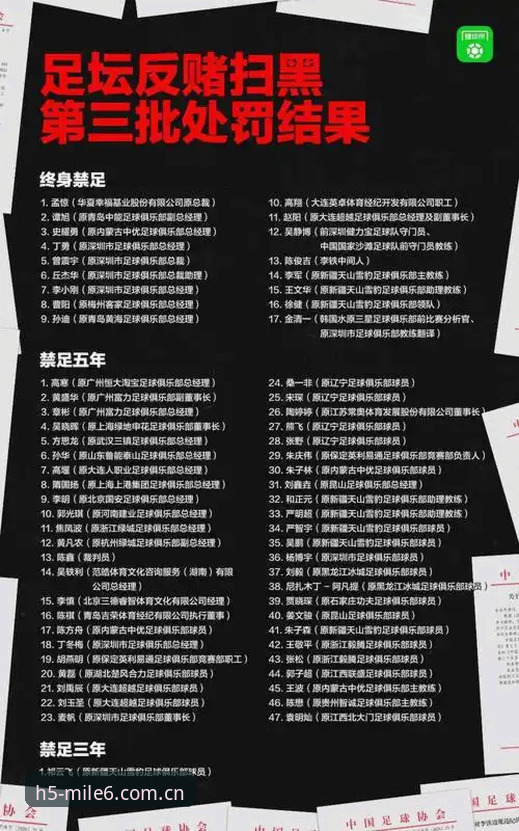米乐m6数据模块iOS版 中国足协第三批禁足名单完整解读指南:从米乐体育平台视角看行业整顿风暴
